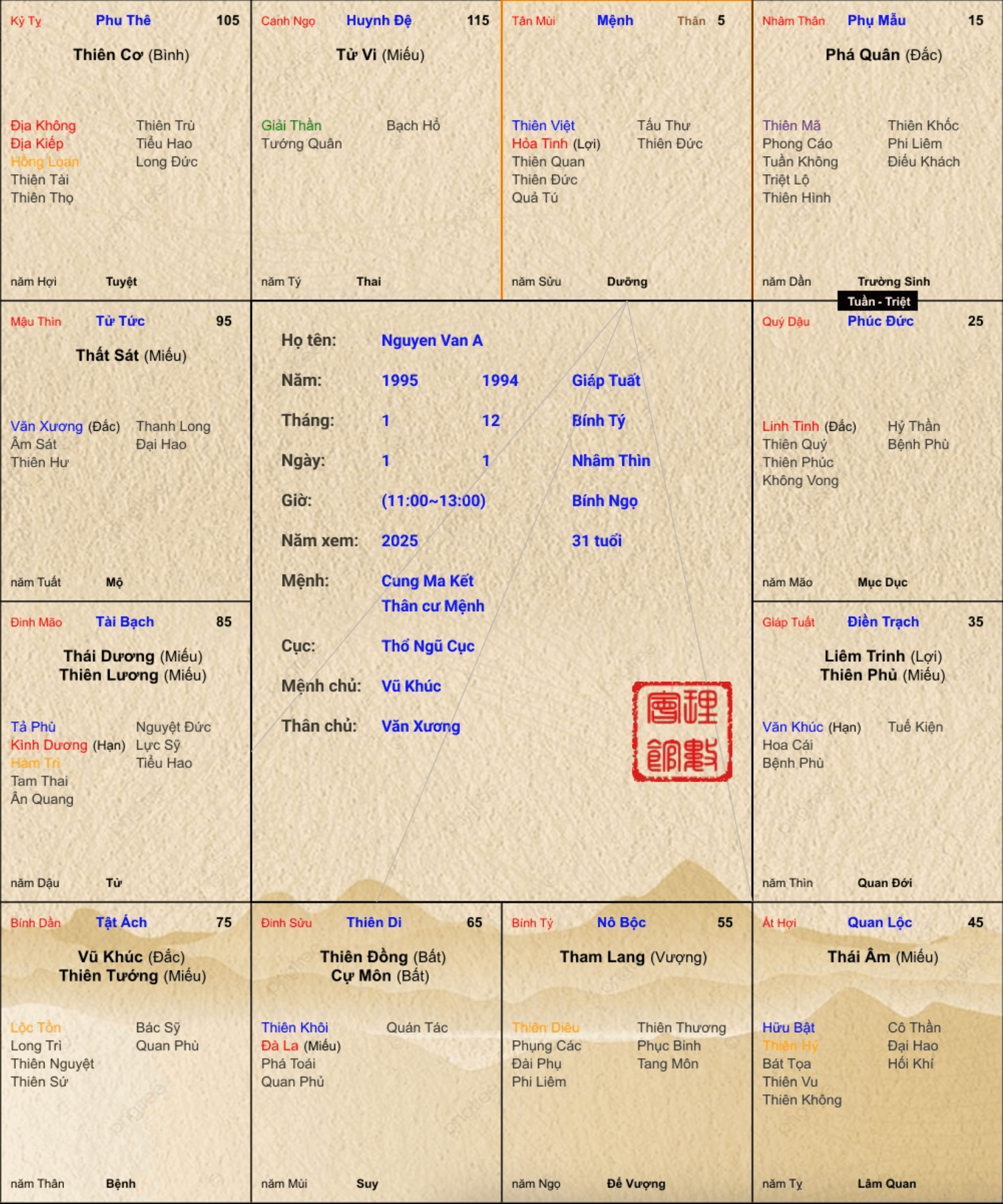Lá số tử vi cá nhân